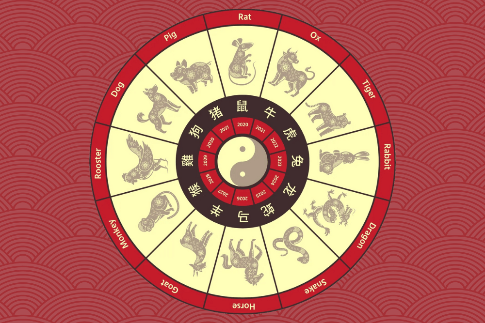 ilustrasi shio (canva.com)