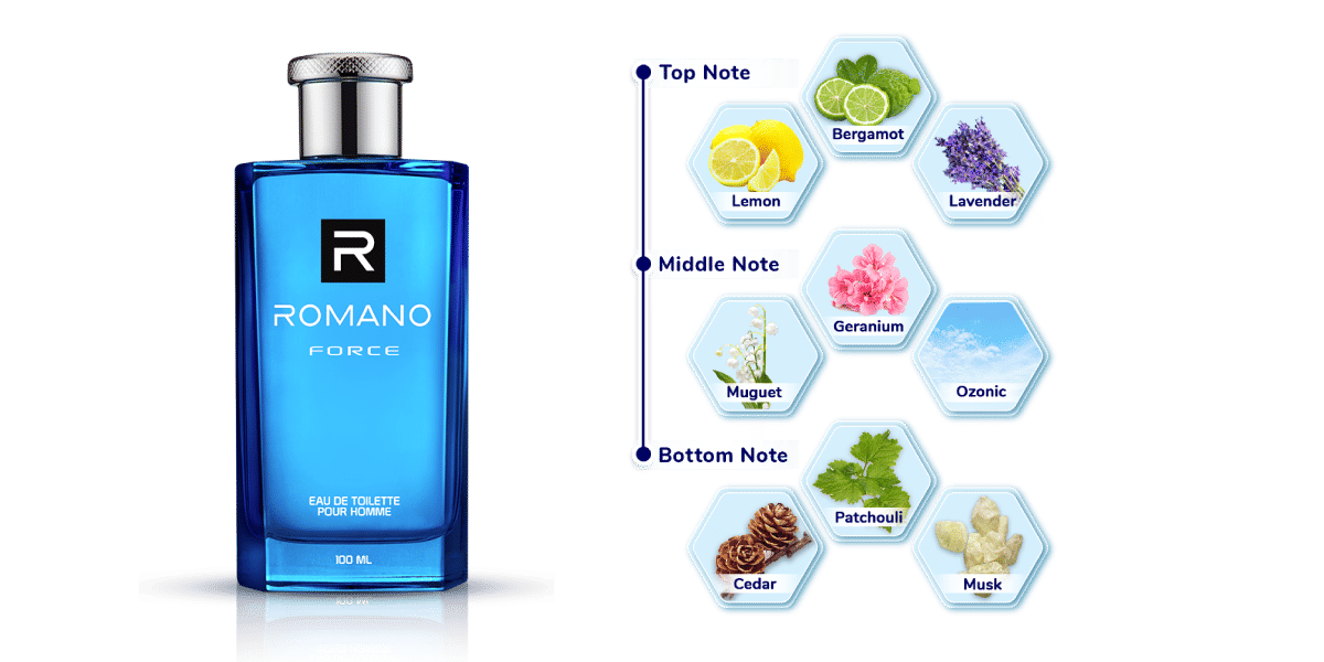 Parfum Romano Force EDT