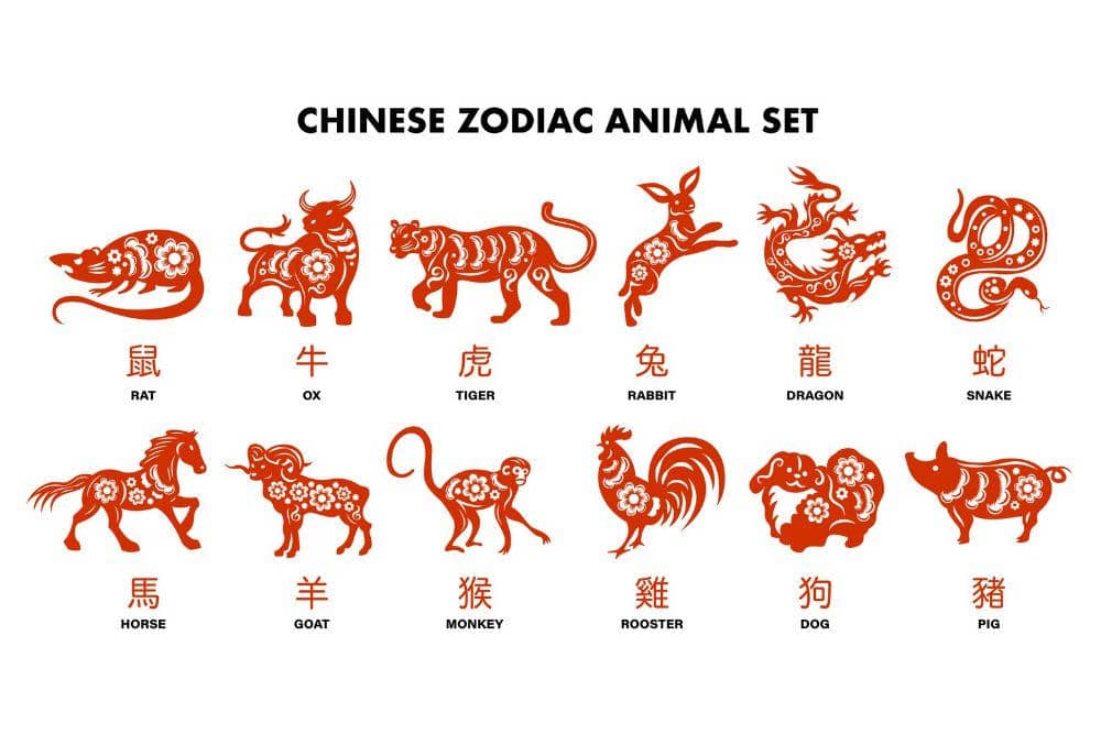 warna keberuntungan Imlek 2026