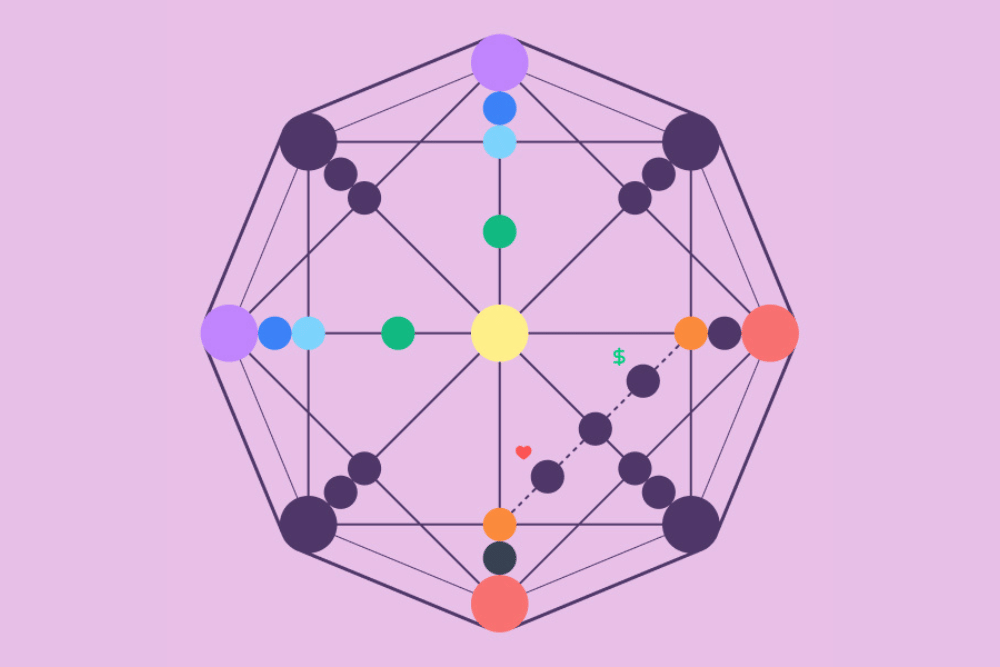 ilustrasi matrix destiny (thematrixofdestiny.com)