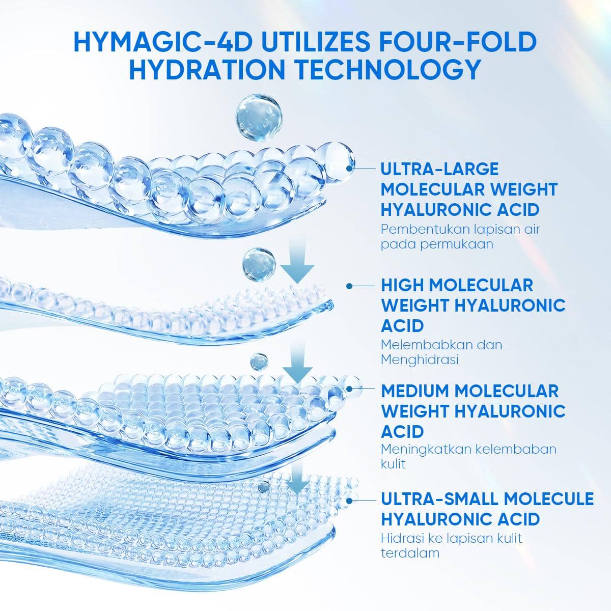 4_HYMAGIC 4D Technology.jpg