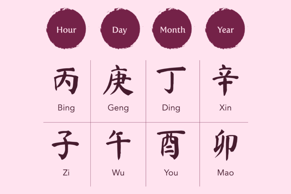 ilustrasi BaZi (imperialharvest.com)