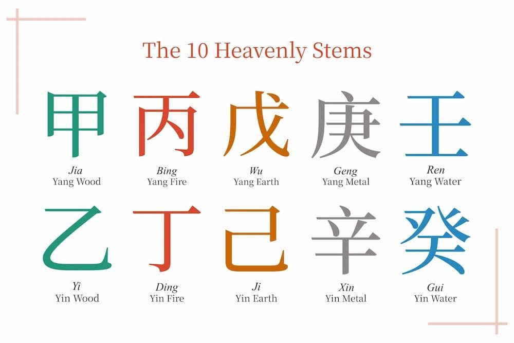 ilustrasi BaZi (fengshuimasteryacademy.com)