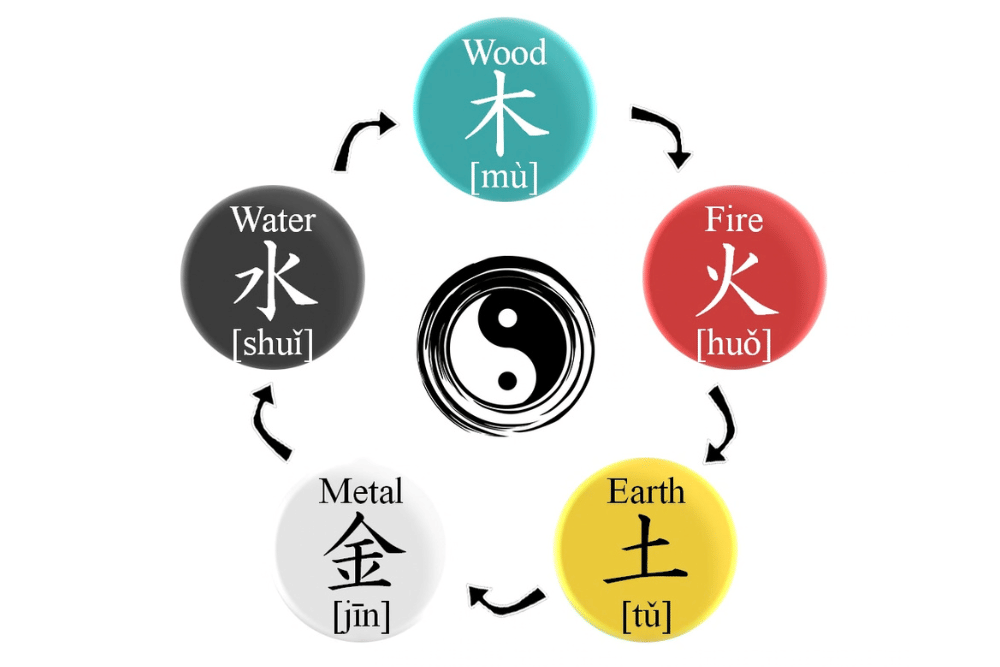 ilustrasi BaZi (fengshuisociety.org.uk)