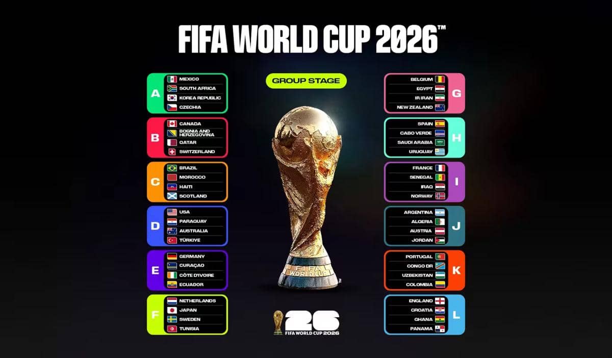 FIFA World Cup 2026