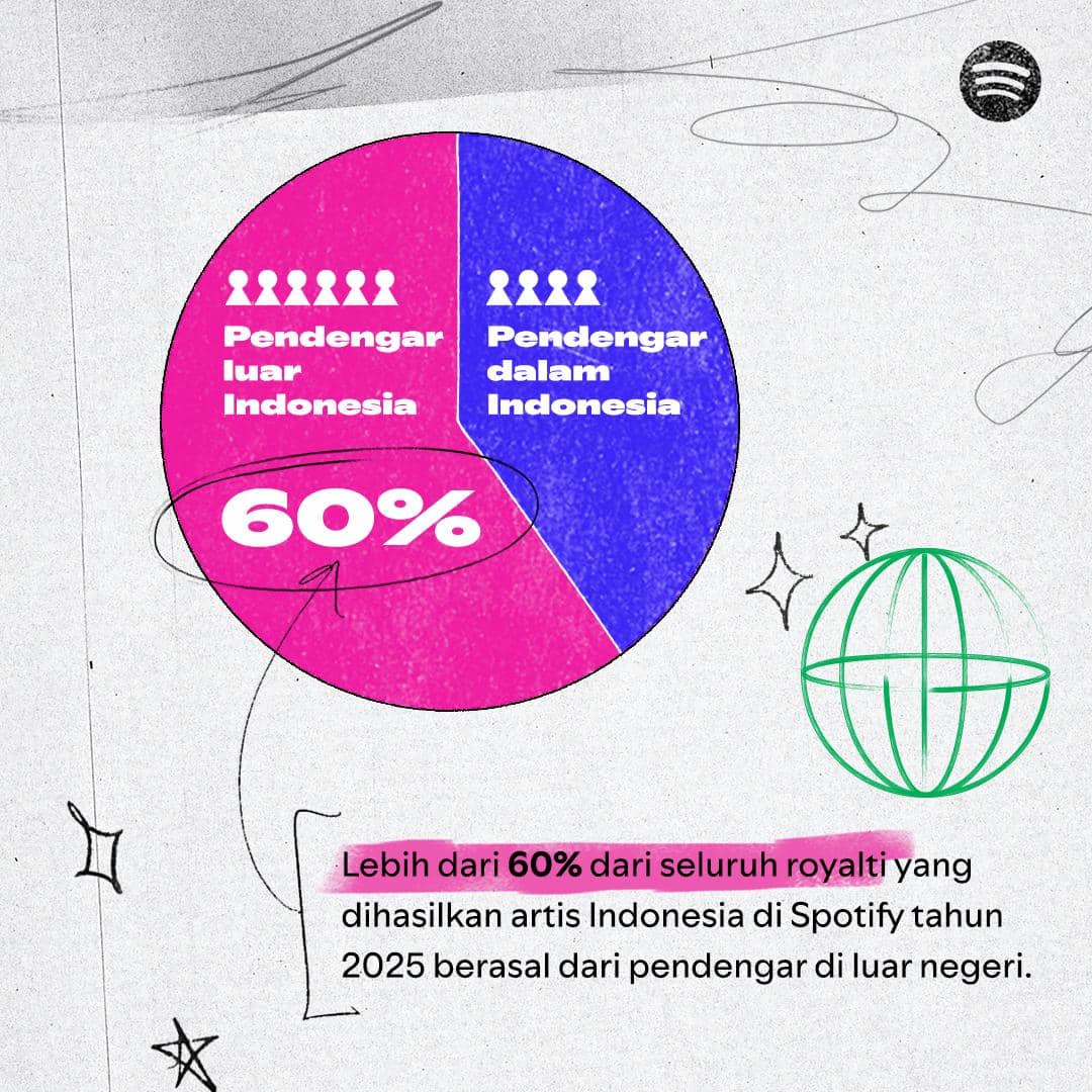 Spotify L&C Infografis 5.jpg