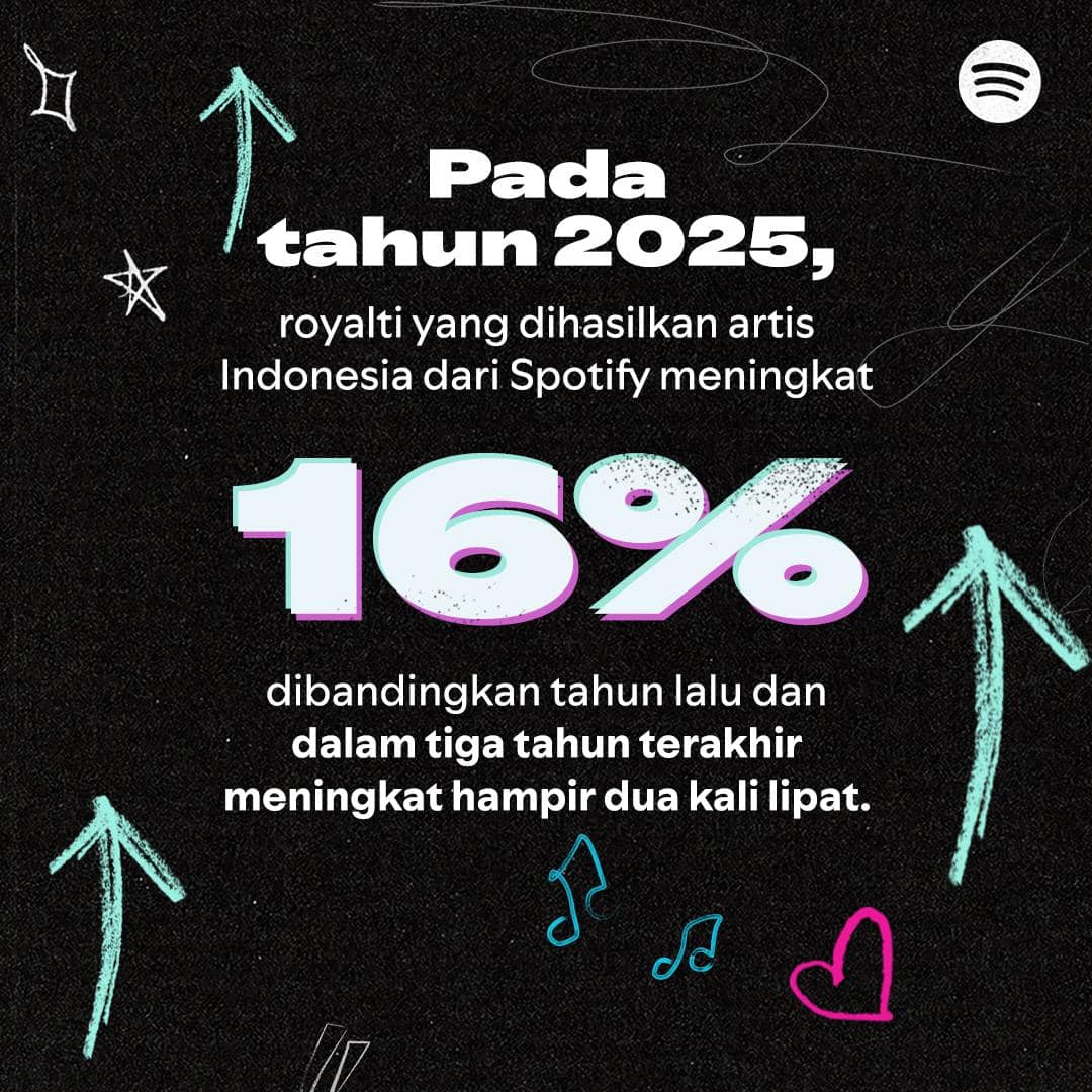 Spotify L&C Infografis 2.jpg