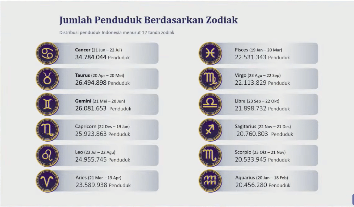 Data Kependudukan 2026
